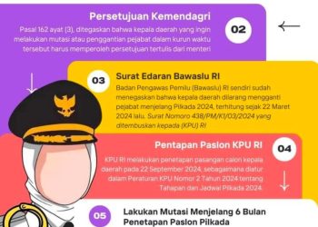 Mutasi Jabatan : Bupati Berau Diduga Langgar Aturan, Terancam Pidana dan Diskualifikasi Benarkah…?   Ini Faktanya 👇👇👇