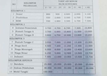 Dugaan Pemalsuan Tanda Tangan Bupati, SK Kenaikan Tarif PDAM Jadi Sorotan “Lempar Batu, Sembunyi Tangan”