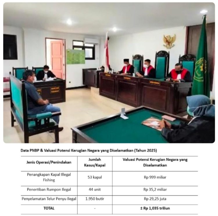 Peran Strategis Hakim Ad Hoc Perikanan dan Kontribusi Penerimaan Negara