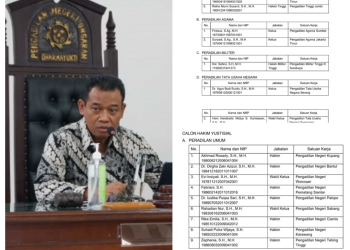 Selamat! Calon Hakim Tinggi dan Yustisial Bawas yang Lulus Seleksi Akhir