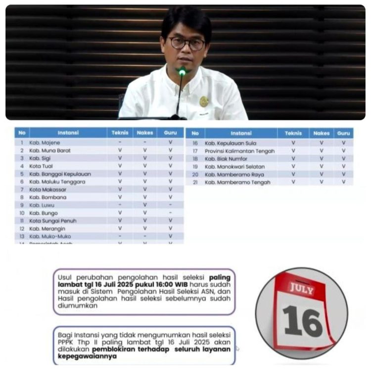 Ingatkan Batas Akhir Penyelesaian, BKN Minta Instansi Segera Selesaikan Seluruh Proses Seleksi PPPK