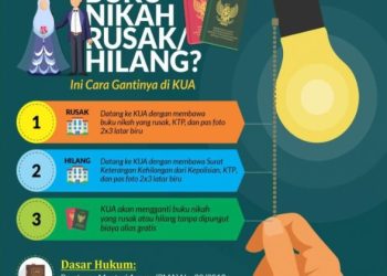 Penerbitan Duplikat Buku Nikah di KUA Tanpa Dipungut Biaya