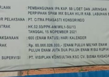 KPK Diminta Usut Dugaan Korupsi Proyek BPPW Sumut, IKI Beberkan Kejanggalan Miliaran Rupiah