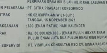 KPK Diminta Usut Dugaan Korupsi Proyek BPPW Sumut, IKI Beberkan Kejanggalan Miliaran Rupiah