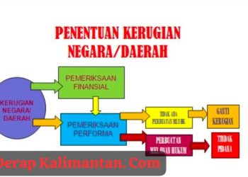 Kasus Temuan BPK di Berau: Penegak Hukum Dinilai Pasif, Publik Desak Proses Pidana Bukan Sekadar Pengembalian Uang