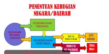 Kasus Temuan BPK di Berau: Penegak Hukum Dinilai Pasif, Publik Desak Proses Pidana Bukan Sekadar Pengembalian Uang