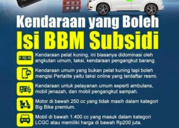 Mafia BBM Subsidi di Berau Disorot:  Modus Ganti Plat dan Barcode Ganda, Polisi Didesak Bertindak Tegas