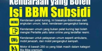 Mafia BBM Subsidi di Berau Disorot:  Modus Ganti Plat dan Barcode Ganda, Polisi Didesak Bertindak Tegas
