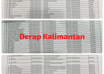 Hari ke-8 Bencana Tapanuli Tengah: 86 Tewas, 99 Hilang, Ribuan Mengungsi — Akses Terbatas Hambat Bantuan Masuk