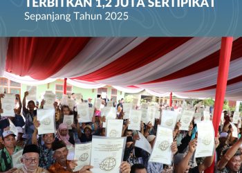 Melalui PTSL, Kementerian ATR/BPN Terbitkan 1,2 Juta Sertipikat Sepanjang Tahun 2025