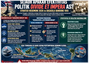 Bayang-bayang Hegemoni 2026: DRSM Ingatkan Risiko Militerisasi Selat Malaka bagi Ekonomi Asia Tenggara