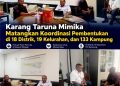 Karang Taruna Mimika Matangkan Persiapan Pembentukan di 18 Distrik, Rapat Digelar Jumat