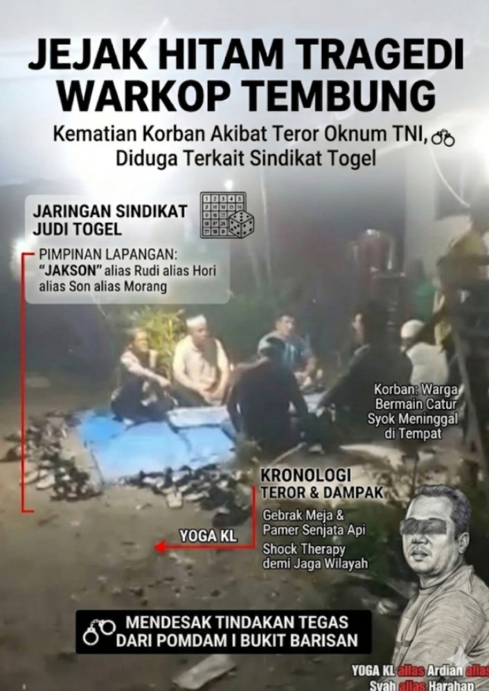 Warga Tewas Usai Warkop Digedor: Dugaan Oknum TNI Pelindung Togel ‘Jakson’ Tuai Kemarahan Publik