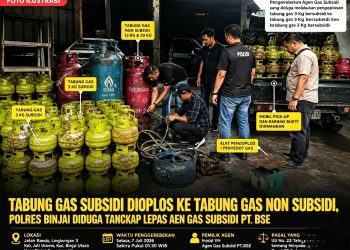 Penggerebekan Dugaan Oplosan Gas Subsidi di Binjai Berujung Polemik, Warga Minta Dugaan Tangkap Lepas Diusut