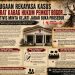 DUGAAN KRIMINALISASI PEJABAT PEMKOT BOGOR, AKTIVIS DESAK KEJATI JABAR JELASKAN PROSEDUR PENJEMPUTAN